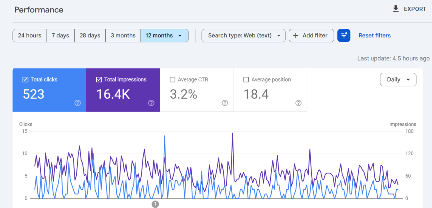 SEO Growth for a Canadian Architecture Website – 523+ Organic Clicks & 16.4K+ Impressions